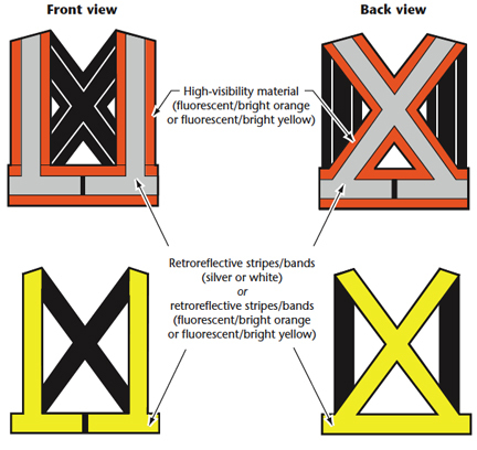 CCOHS Example of Class 1 Apparel Harness or Colour/Retroreflective Stripes CCOHS Example of Class 1 Apparel Harness or Colour/Retroreflective Stripes on Other Clothing.