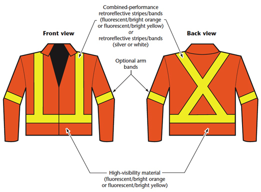CCOHS Examples of Class 2 Apparel Jackets CCOHS Examples of Class 2 Apparel Jackets